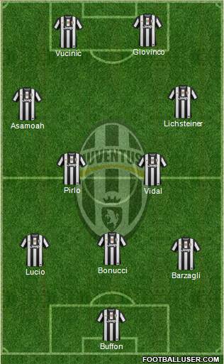 Juventus Formation 2013