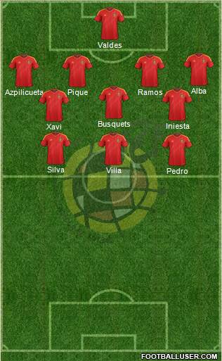 Spain Formation 2013