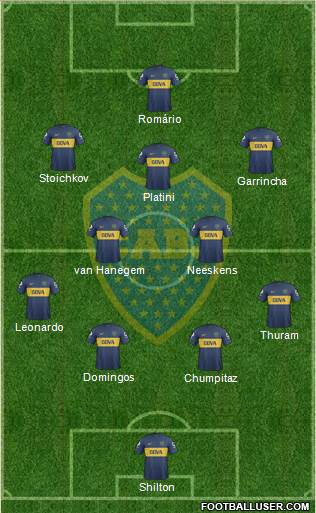 Boca Juniors Formation 2013