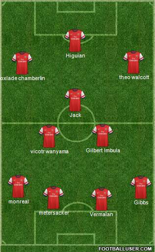 Arsenal Formation 2013
