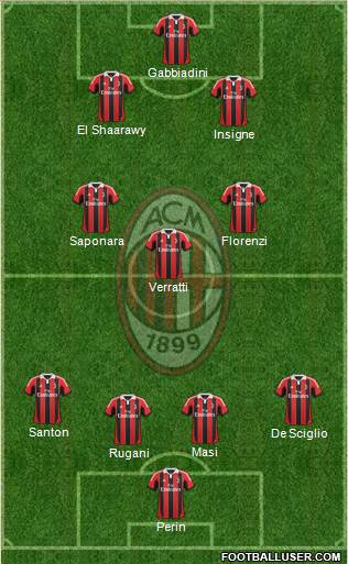 A.C. Milan Formation 2013