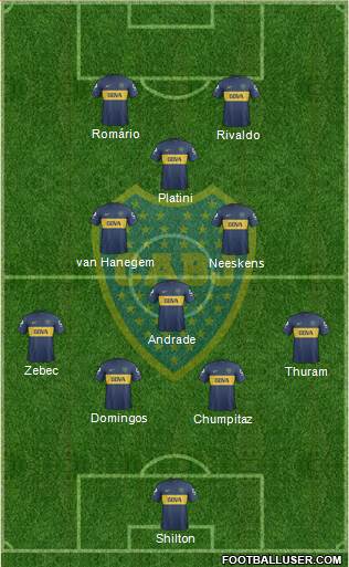 Boca Juniors Formation 2013