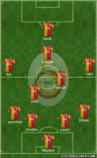 Galatasaray SK Formation 2013