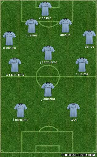 Manchester City Formation 2013