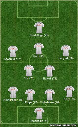Fulham Formation 2013