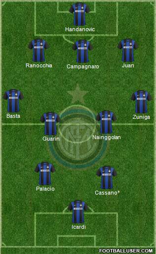 F.C. Internazionale Formation 2013