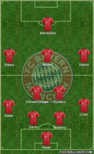 FC Bayern München Formation 2013