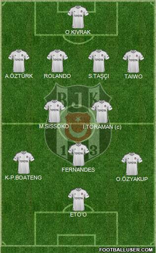 Besiktas JK Formation 2013