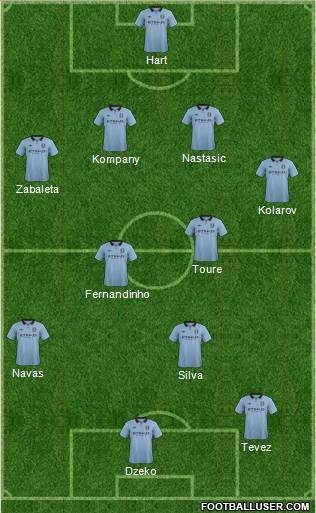 Manchester City Formation 2013