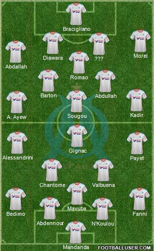 Olympique de Marseille Formation 2013