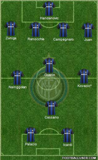 F.C. Internazionale Formation 2013