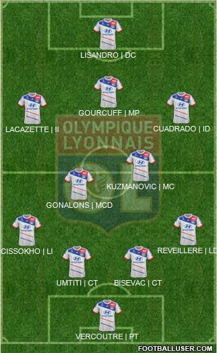 Olympique Lyonnais Formation 2013