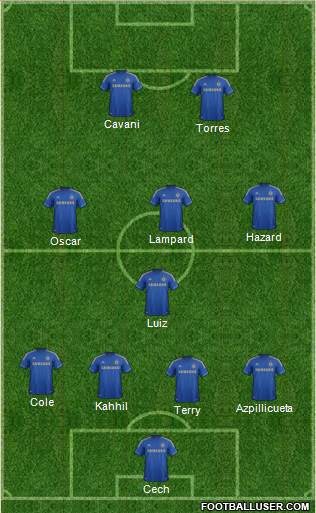 Chelsea Formation 2013