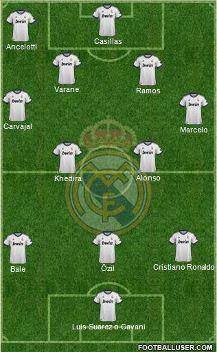 Real Madrid C.F. Formation 2013