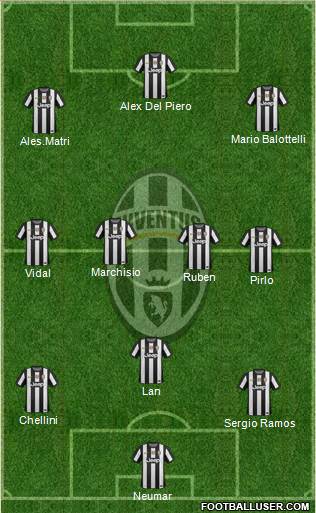 Juventus Formation 2013