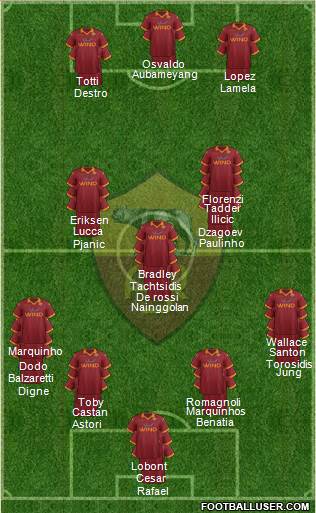 AS Roma Formation 2013