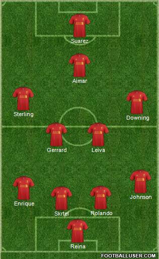 Liverpool Formation 2013
