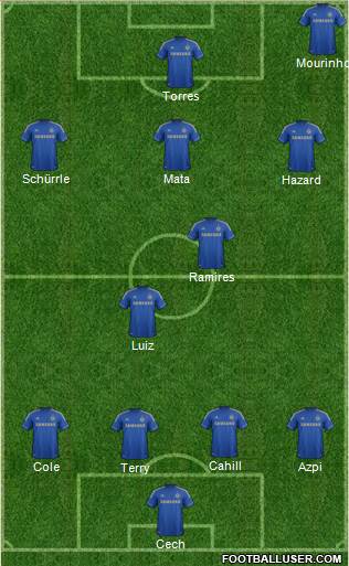 Chelsea Formation 2013
