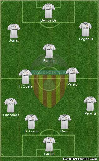 Valencia C.F., S.A.D. Formation 2013