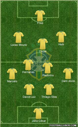 Brazil Formation 2013