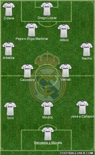 Real Madrid C.F. Formation 2013