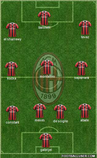 A.C. Milan Formation 2013
