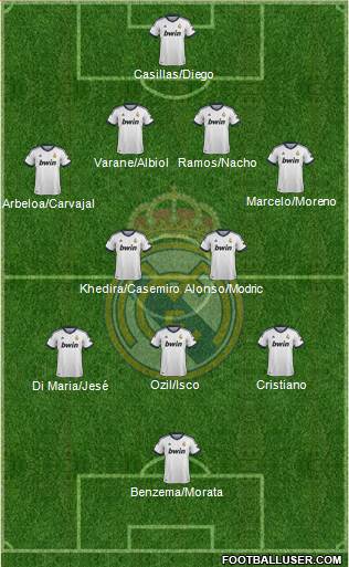 R. Madrid Castilla Formation 2013