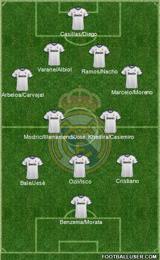 R. Madrid Castilla Formation 2013