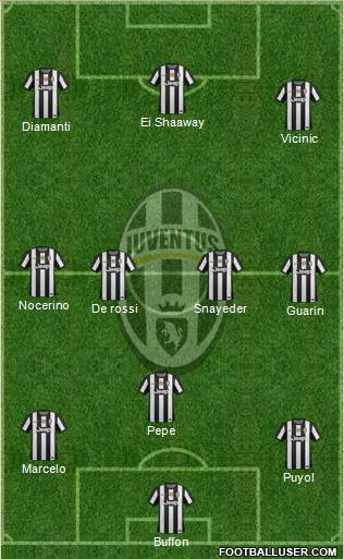 Juventus Formation 2013
