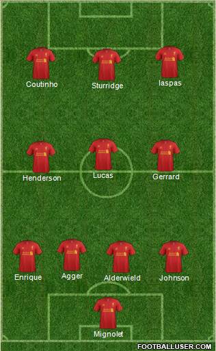 Liverpool Formation 2013