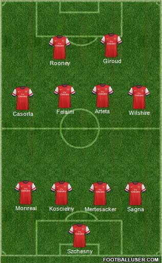 Arsenal Formation 2013