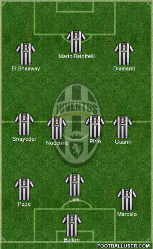 Juventus Formation 2013