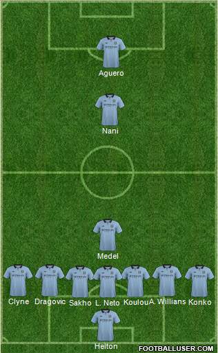 Manchester City Formation 2013