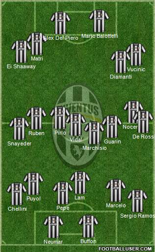 Juventus Formation 2013