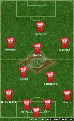 Spartak Moscow Formation 2013