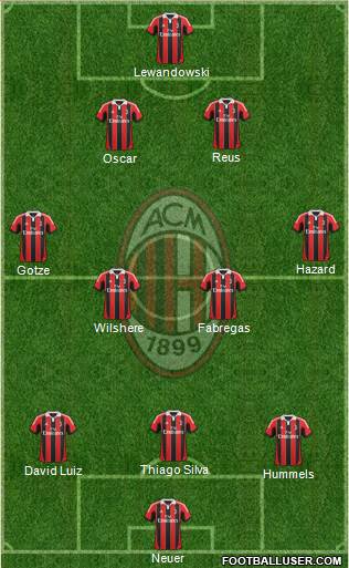 A.C. Milan Formation 2013
