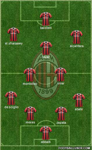 A.C. Milan Formation 2013