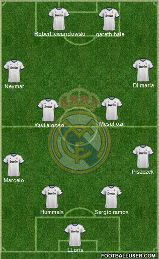R. Madrid Castilla Formation 2013