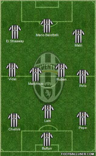 Juventus Formation 2013
