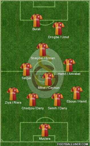 Galatasaray SK Formation 2013