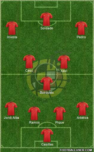 Spain Formation 2013