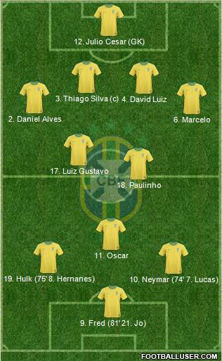 Brazil Formation 2013