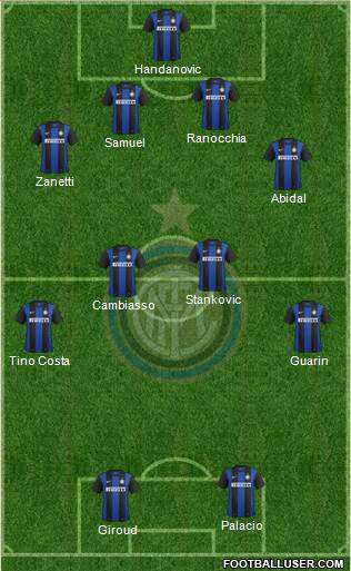 F.C. Internazionale Formation 2013