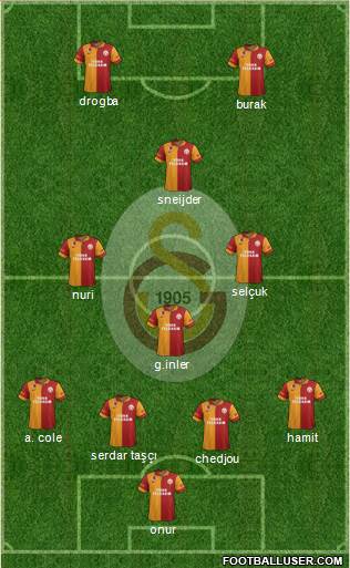 Galatasaray SK Formation 2013