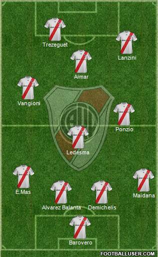 River Plate Formation 2013