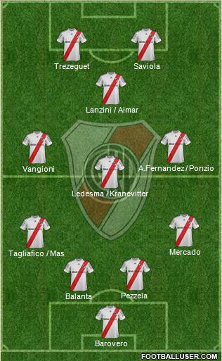 River Plate Formation 2013
