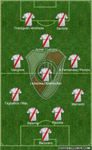 River Plate Formation 2013