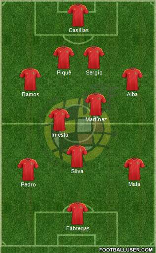 Spain Formation 2013