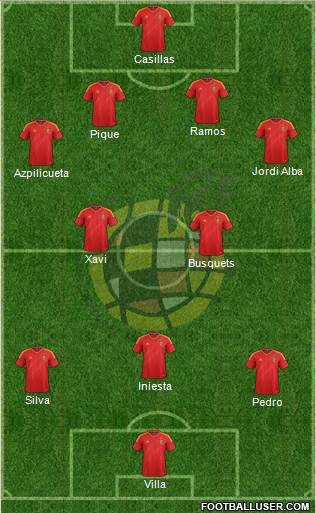 Spain Formation 2013