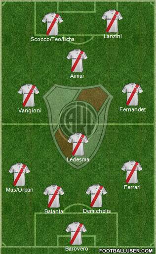 River Plate Formation 2013